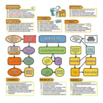 Featured image for 50 Effective Lesson Plan Strategies to Transform Your Teaching 2025