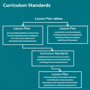 Featured image for How Do I Align Lesson Plans with Curriculum Standards 10 Pro Tips 2025