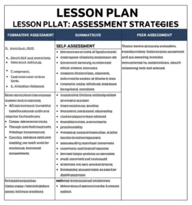 Featured image for What Assessment Methods Work Best in Lesson Planning 9 Proven Strategies