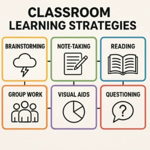 Featured image for 15 Strategies for Using Graphic Organizers to Support Learning 2026