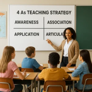 Featured image for 4 As Teaching Strategy Master the 4 Steps 2026