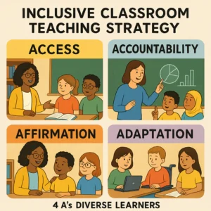 Featured image for 4 As Strategy Inclusive Teaching for All Learners 2026